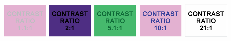 Illustration of different contrast ratios